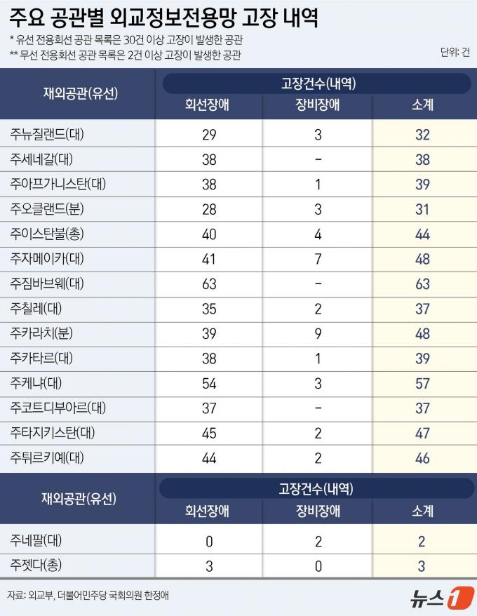 ⓒ News1 윤주희 디자이너