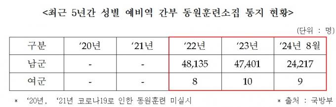 (강대식 의원실 제공)