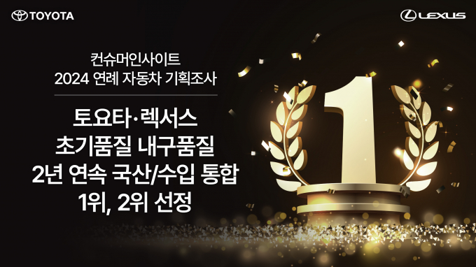 한국토요타자동차는 자동차 리서치 전문기관 컨슈머인사이트가 실시한 '2024 연례 자동차 기획조사'에서 국산차와 수입차를 모두 포함하여 '초기품질(TGW-i)'과 '내구품질(TGW-d)' 부문 모두 토요타가 1위, 렉서스가 그 뒤를 이어 2위를 차지했다. /사진=한국토요타자동차 