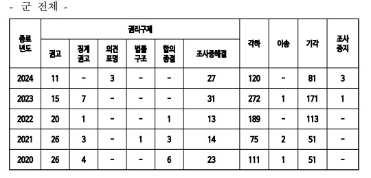 (박성준 의원실 제공)