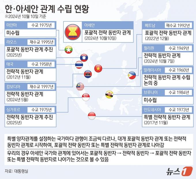 ⓒ News1 김초희 디자이너