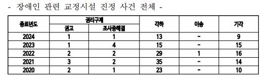 (박성준 의원실 제공)