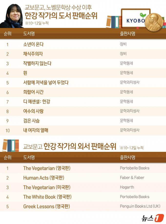 ⓒ News1 김지영 디자이너