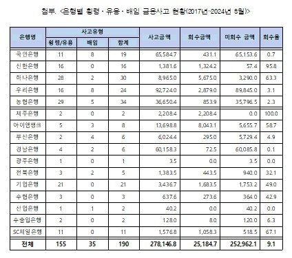 표=김현정 의원실