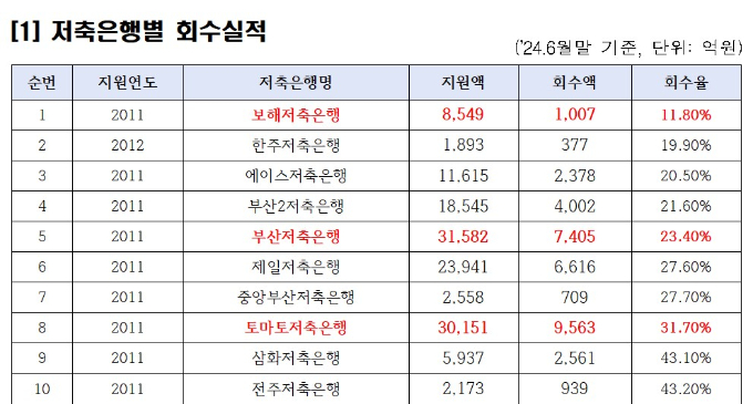 표=강민국 의원실