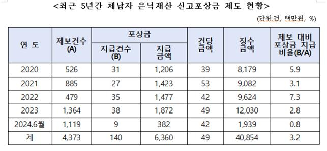 /사진=박성훈의원실