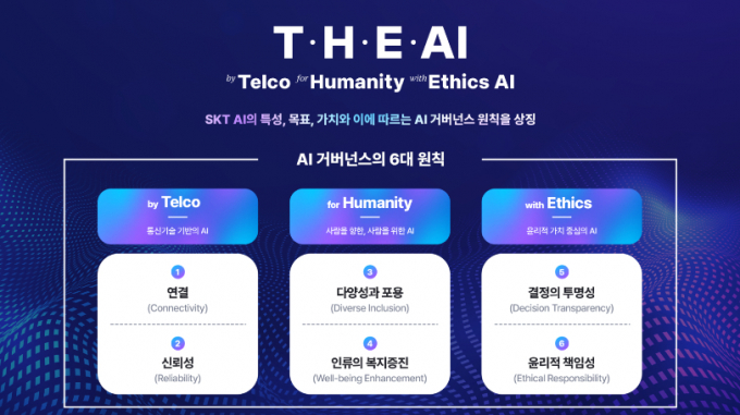 글로벌 AI 컴퍼니로 도약하려는 SK텔레콤이 행동 규범을 마련했다. /사진=SK텔레콤