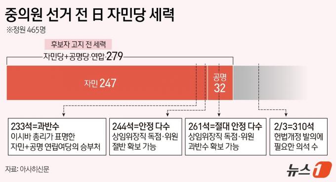 ⓒ News1 김지영 디자이너