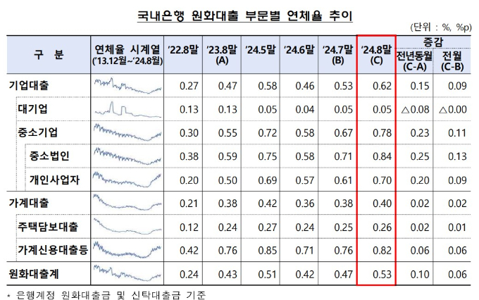표=금감원