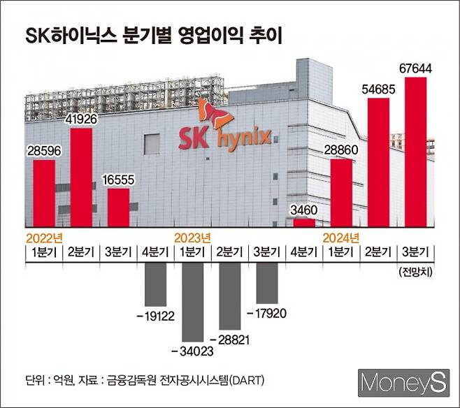 / 그래픽=김은옥 기자