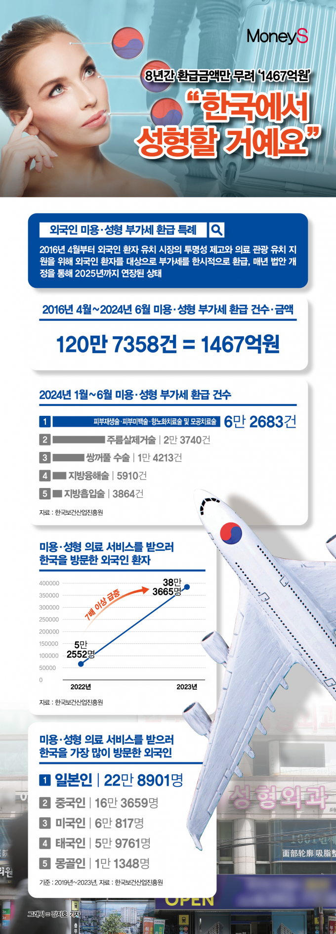 그래픽=강지호 기자