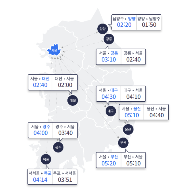 오전 11시 요금소 출발 기준 고속도로 이동 소요 시간. /그래픽=한국도로공사