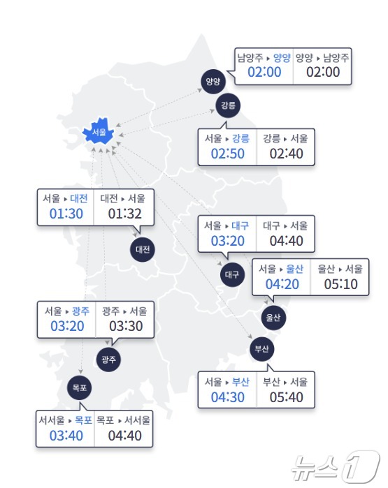 (한국도로공사 홈페이지 갈무리)