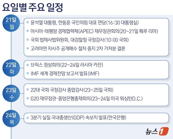ⓒ News1 김초희 디자이너