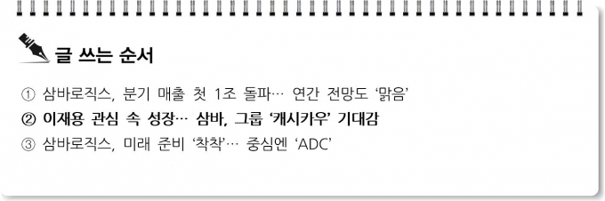 [S리포트] ②이재용 관심 속 성장… 삼바, 그룹 '캐시카우' 기대감