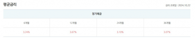 표=저축은행중앙회