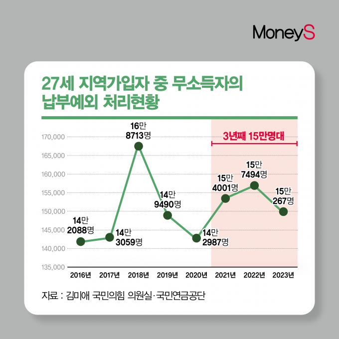 [그래픽 뉴스] 