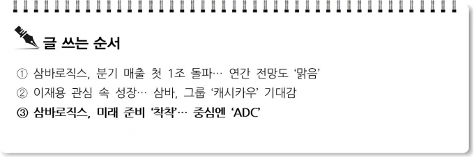 [S리포트] ③삼바로직스, 미래 준비 '착착'… 중심엔 ADC