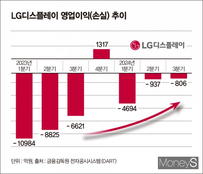 / 그래픽=김은옥 기자