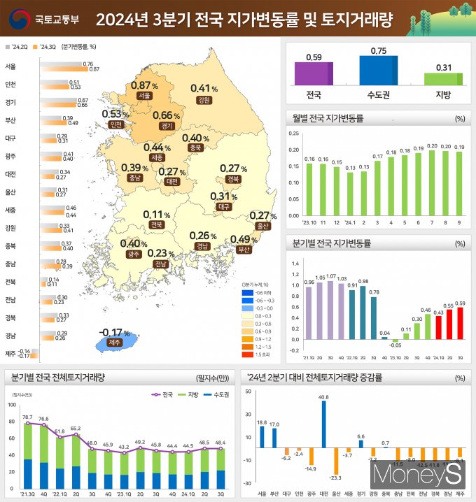 /사진=국토교통부 제공.