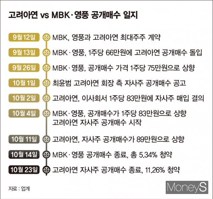 /그래픽=김은옥 기자