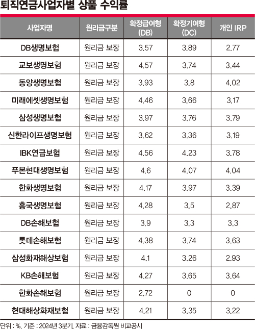 [S리포트] 