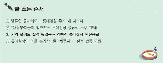 [S리포트] ⑦가격 올려도 실적 뒷걸음… 김빠진 롯데칠성 탄산음료