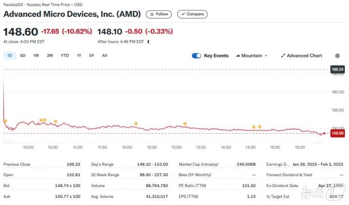 AMD 일일 주가추이 - 야후 파이낸스 갈무리