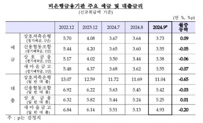 표=한은