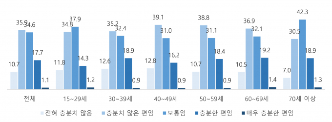 연련별 일자리에 대한 설문조사 결과./사진제공=경상북도