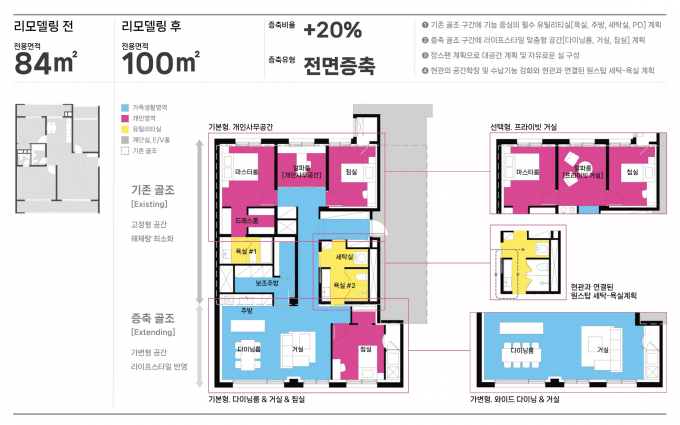 삼성물산이 고객 라이프스타일을 반영한 리모델링 특화 평면 18개 타입을 개발했다. 사진은 리모델링 전 84㎡ 타입 평면과 리모델링 적용 이후 모습. /사진=삼성물산