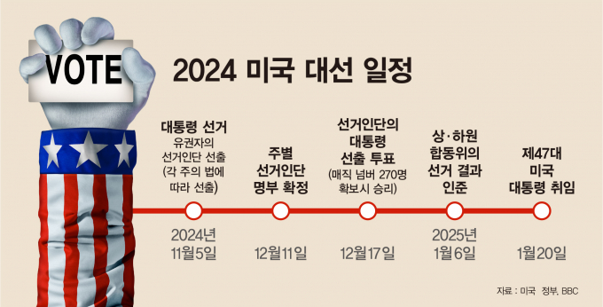 그래픽=김은옥 기자