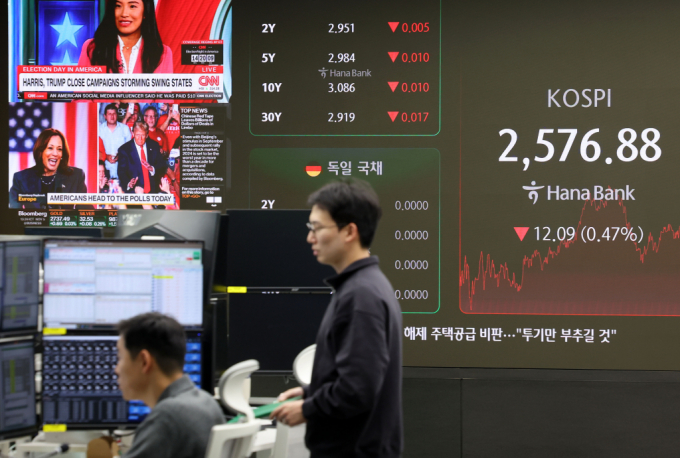 코스피가 전 거래일(2588.97)보다 12.09포인트(0.47%) 내린 2576.88에 마감한 5일 오후 서울 중구 하나은행 딜링룸 전광판에 지수가 표시되고 있다. /사진=뉴시스 