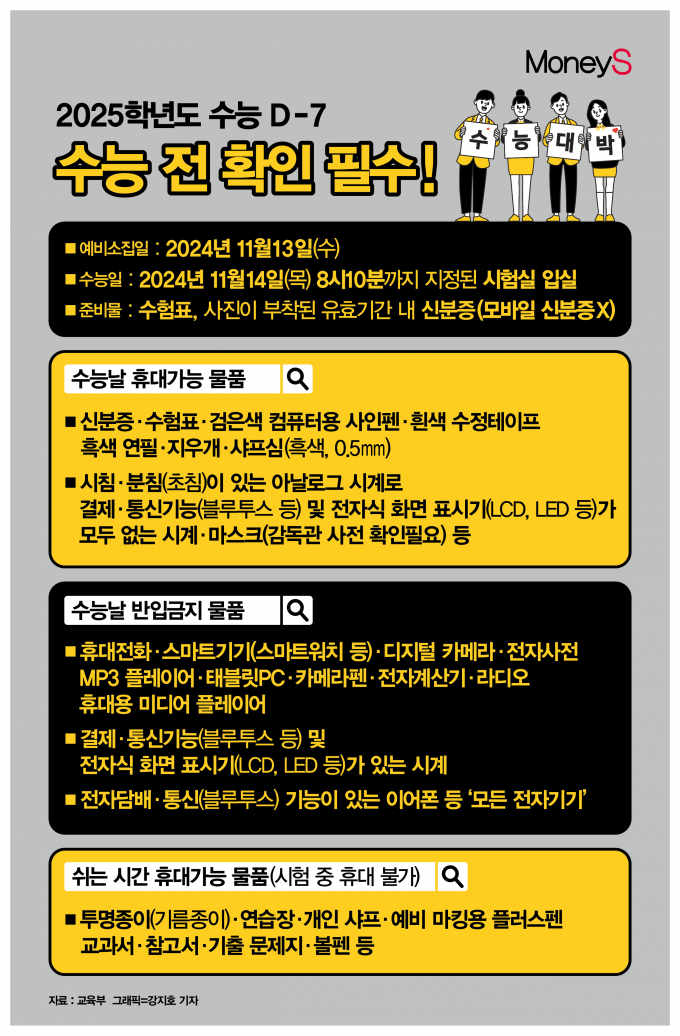 수능 응시생들은 시험 전날 열리는 예비소집에  반드시 참석해 유의사항을 숙지해야 하며 집과 시험장의 교통편을 미리 파악해야 한다./그래픽=강지호 기자