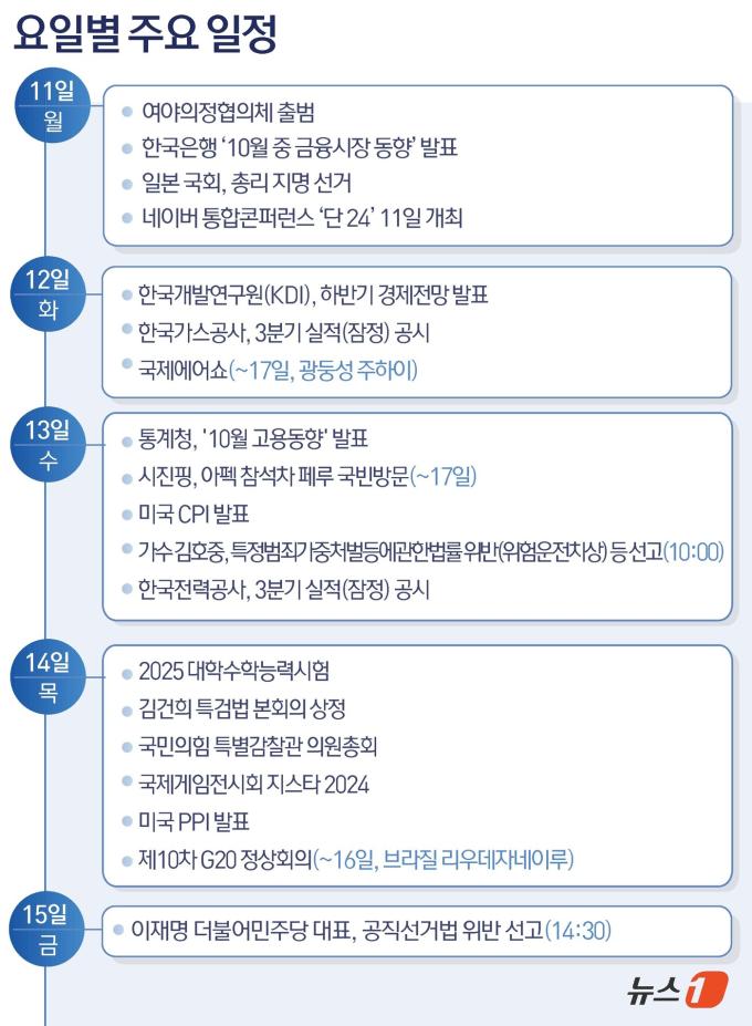 ⓒ News1 윤주희 디자이너