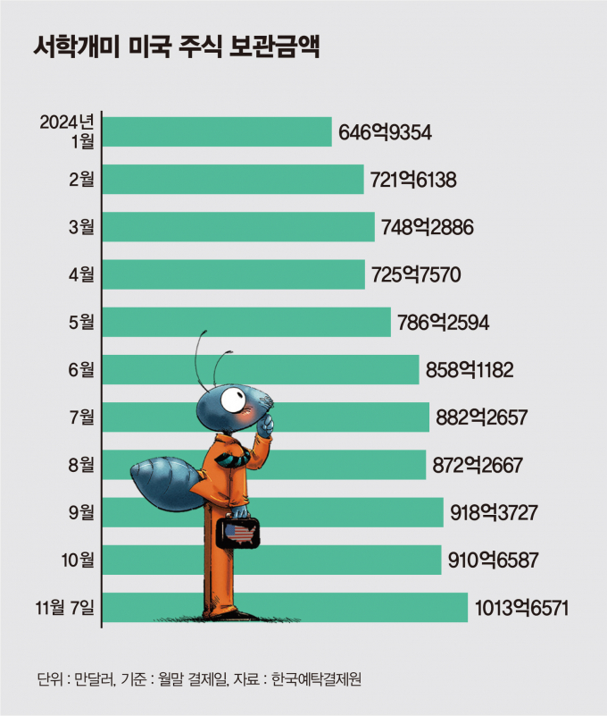 그래픽=김은옥 기자