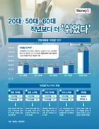 &#039;쉬었음&#039; 인구는 경제활동인구조사에서 취업자나 실업자가 아닌 비경제활동인구로 분류된 인구 중 지난주 활동상태에 대한 질문에 ‘그냥 쉬었음’이라고 응답한 사람을 말한다./그래픽=강지호 기자