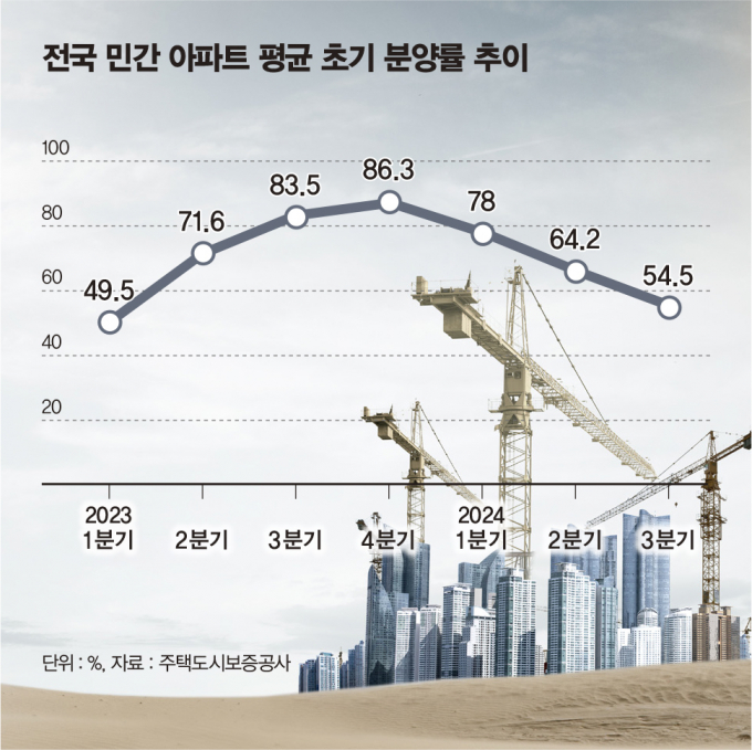 그래픽=김은옥 기자