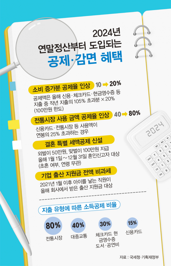 그래픽=김은옥 기자