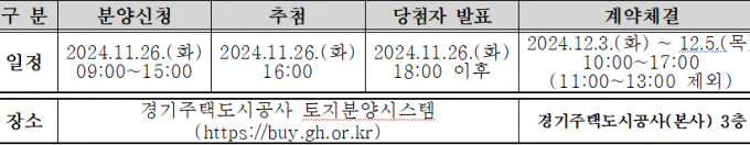 화성동탄2 주거전용 단독주택용지 D34블록 공급일정. 자료제공=GH