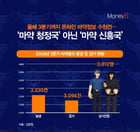 [그래픽 뉴스] 여전히 온라인엔 마약정보 수천 건… 마약 청정국은 '옛말'