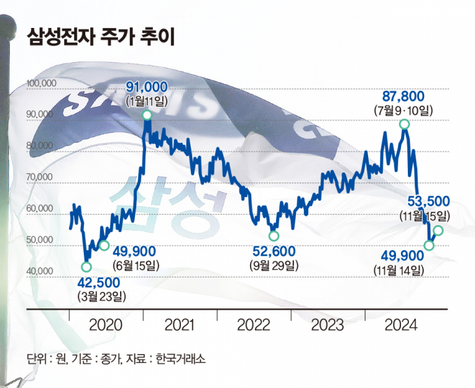 그래픽=김은옥 기자