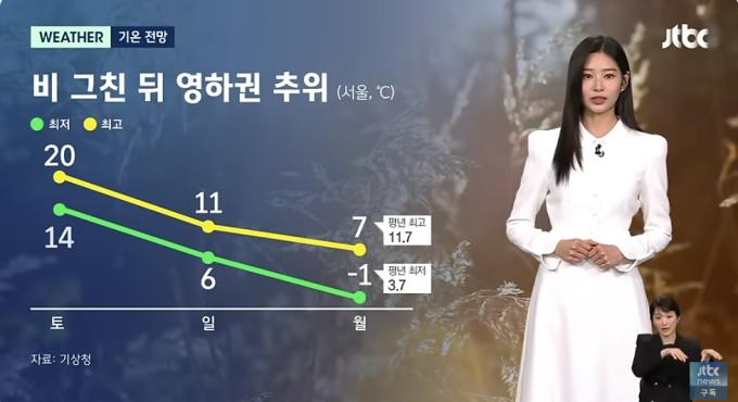 '뉴스룸' 캡처