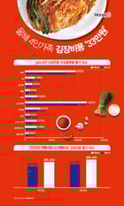 그래픽=강지호 기자