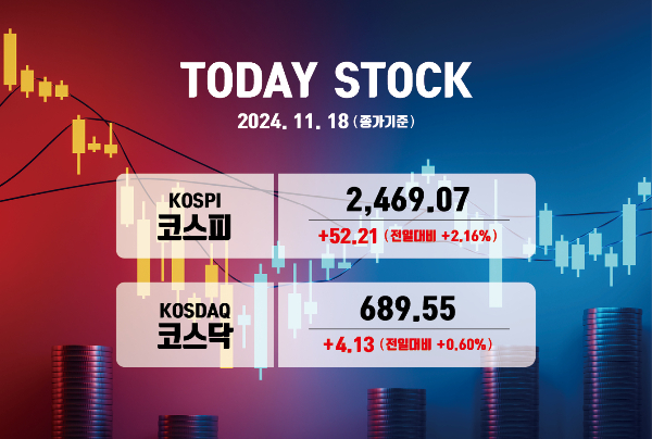 코스피·코스닥이 18일 상승 마감했다. /그래픽=김은옥 기자 