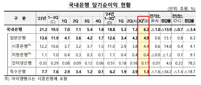 표=금융감독원