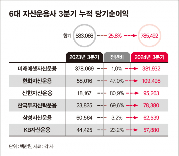 ./그래픽=머니S 김은옥 기자 