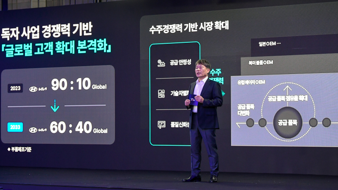 이규석 현대모비스 사장이 19일 여의도 페어몬트 호텔에서 열린 '2024 CEO 인베스터 데이' 발표자로 나서 사업 방향성과 전략을 발표하고 있다. /사진=현대모비스