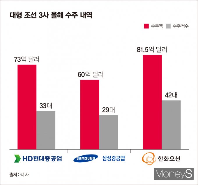 /그래픽=강지호 기자