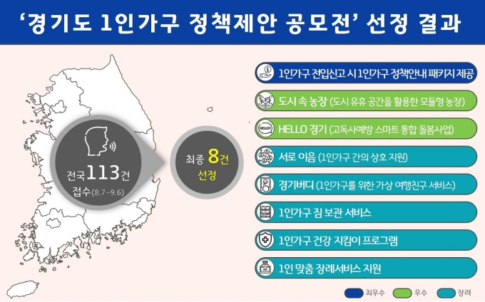 경기도 1인가구 정책제안 공모전 선정 결과 이미지. / 자료제공=경기도